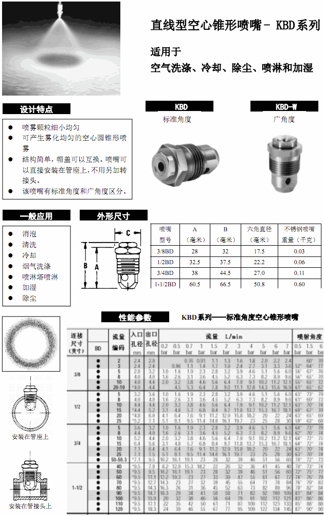 直線型空心錐噴嘴KBD.gif