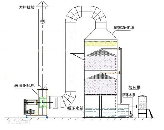 噴嘴在煙氣洗滌方面應(yīng)用-河南噴霧系統(tǒng)